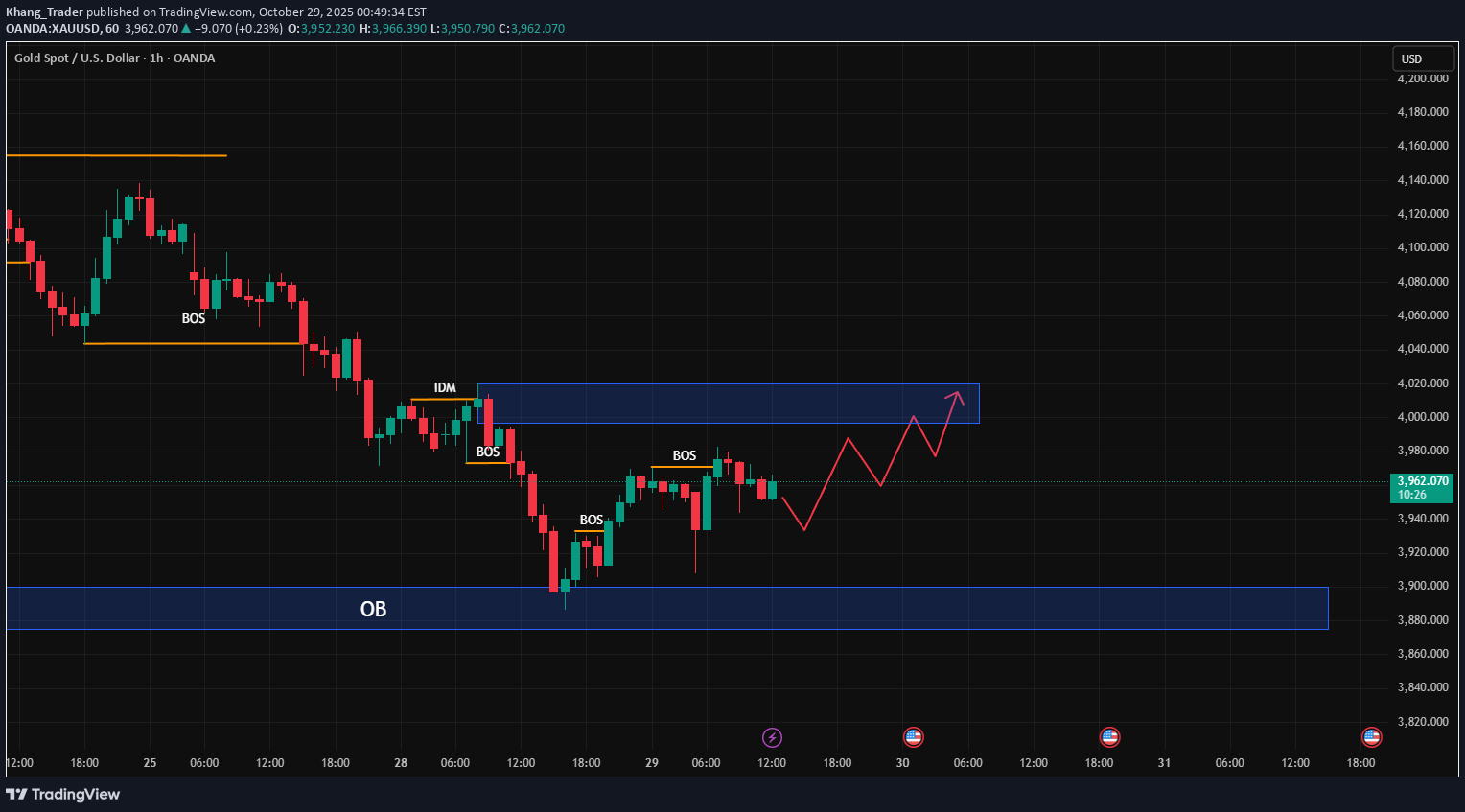 PAXG،تکنیکال،Khang_Trader