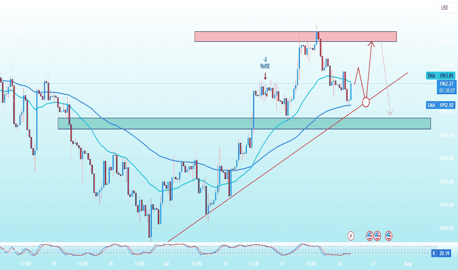 PAXG،تکنیکال،SupperTrading-FX