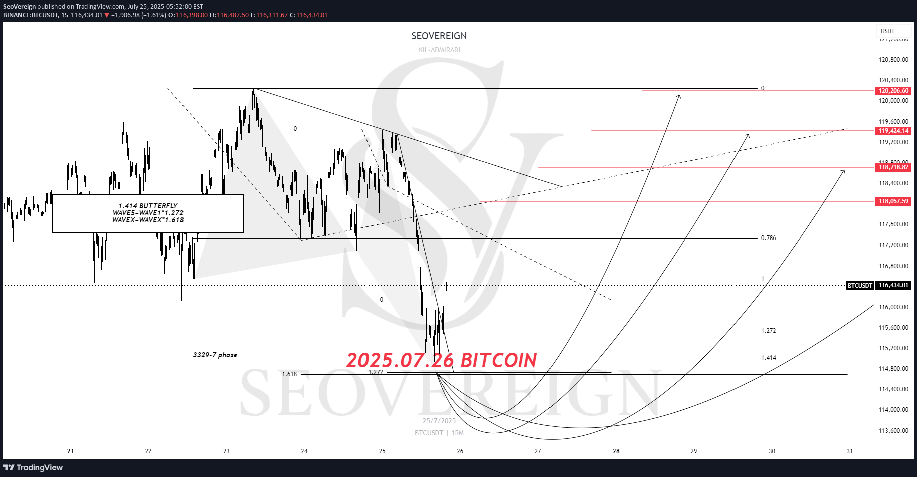 BuyBTC،Technical،SeoVereign