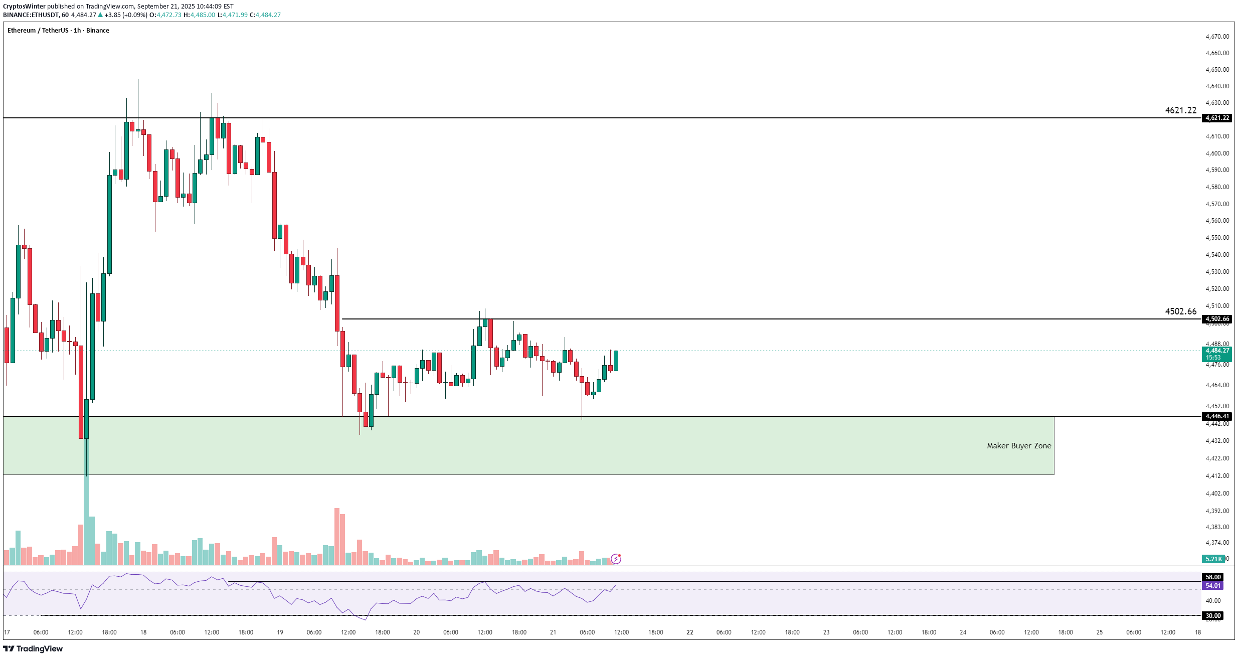 Satın alETH،Teknik،CryptosWinter