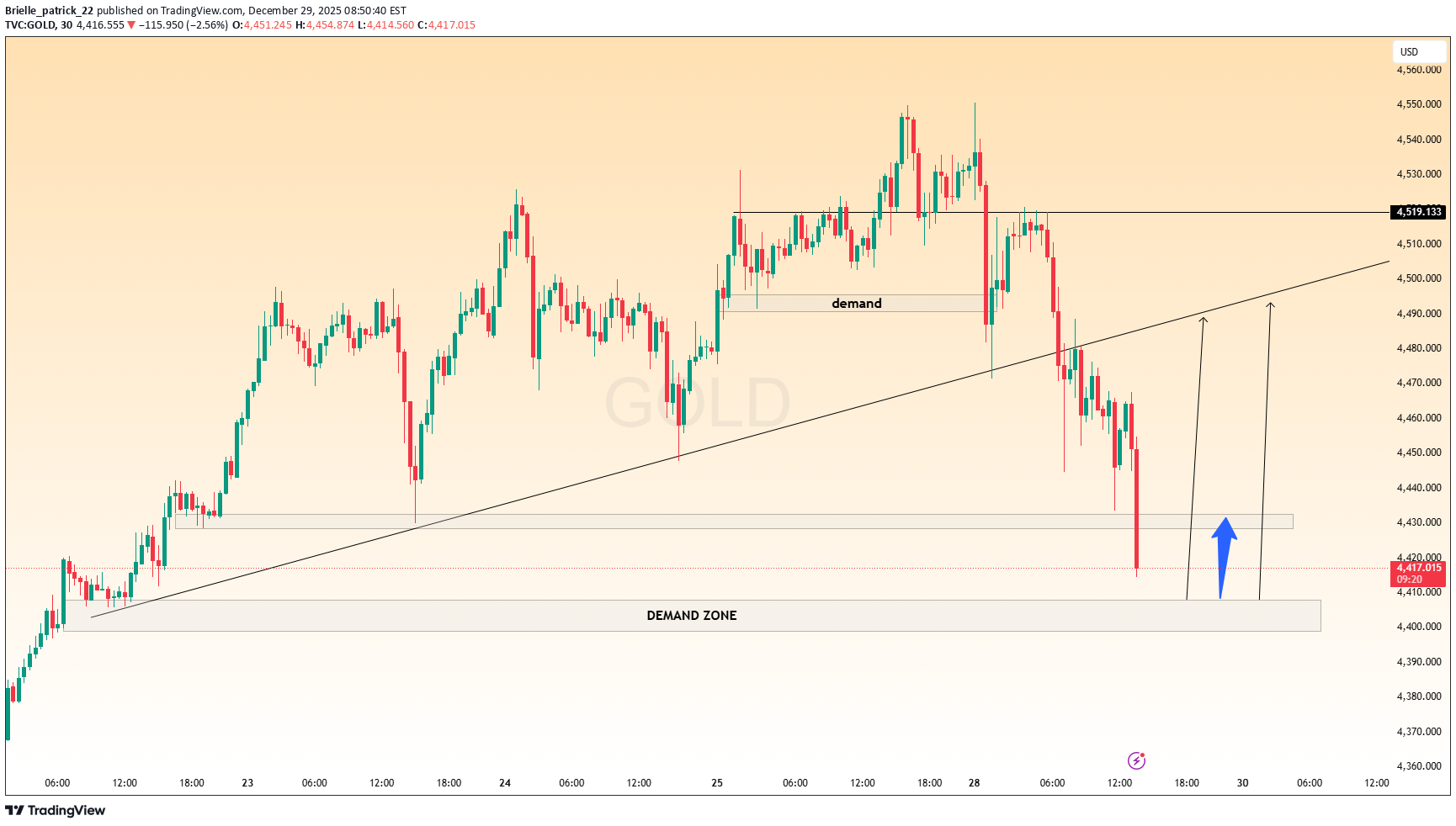 BuyPAXG،Technical،Brielle_patrick_22