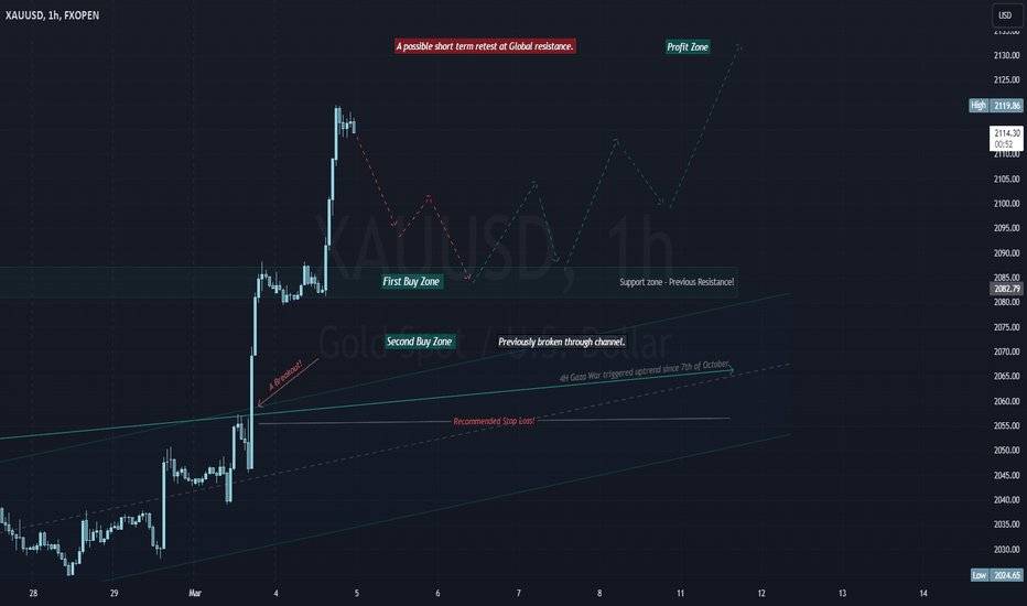 خریدPAXG،تکنیکال،AmrAli_FX
