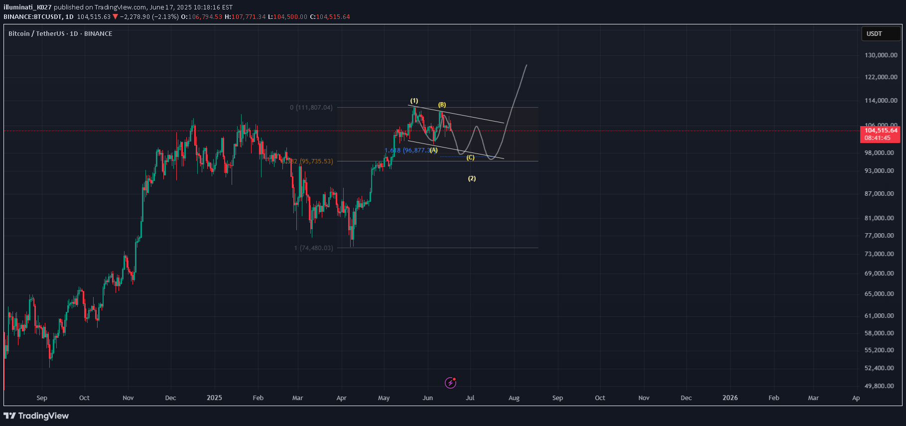 BTC،Teknik،illuminati_K027