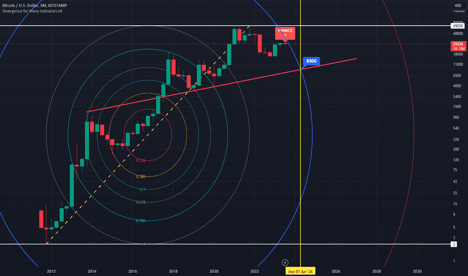 BTC،تکنیکال،KillerKJ