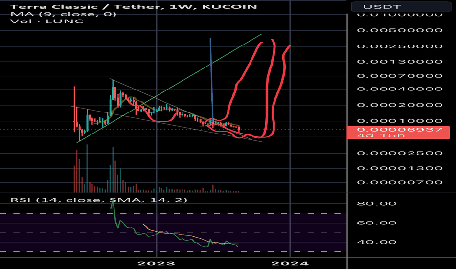 LUNC،تکنیکال،TradeMasterBTC