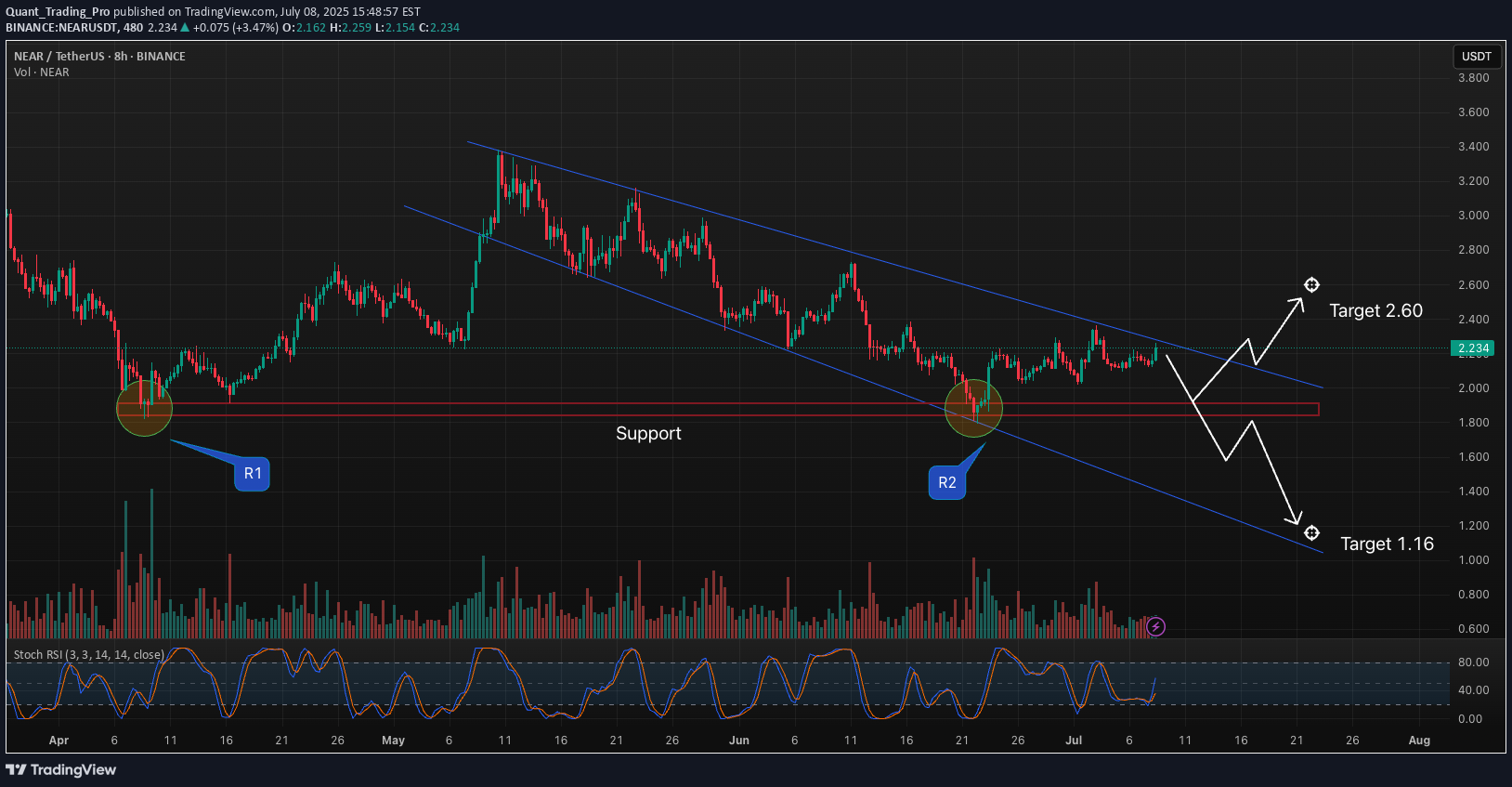 ،التحليل الفني،Quant_Trading_Pro