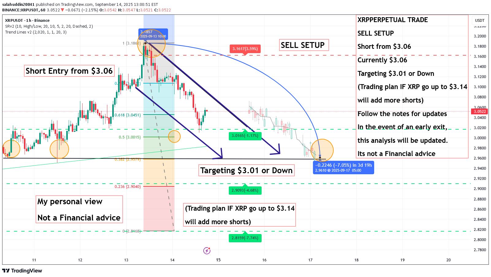 فروشXRP،تکنیکال،salahuddin20041