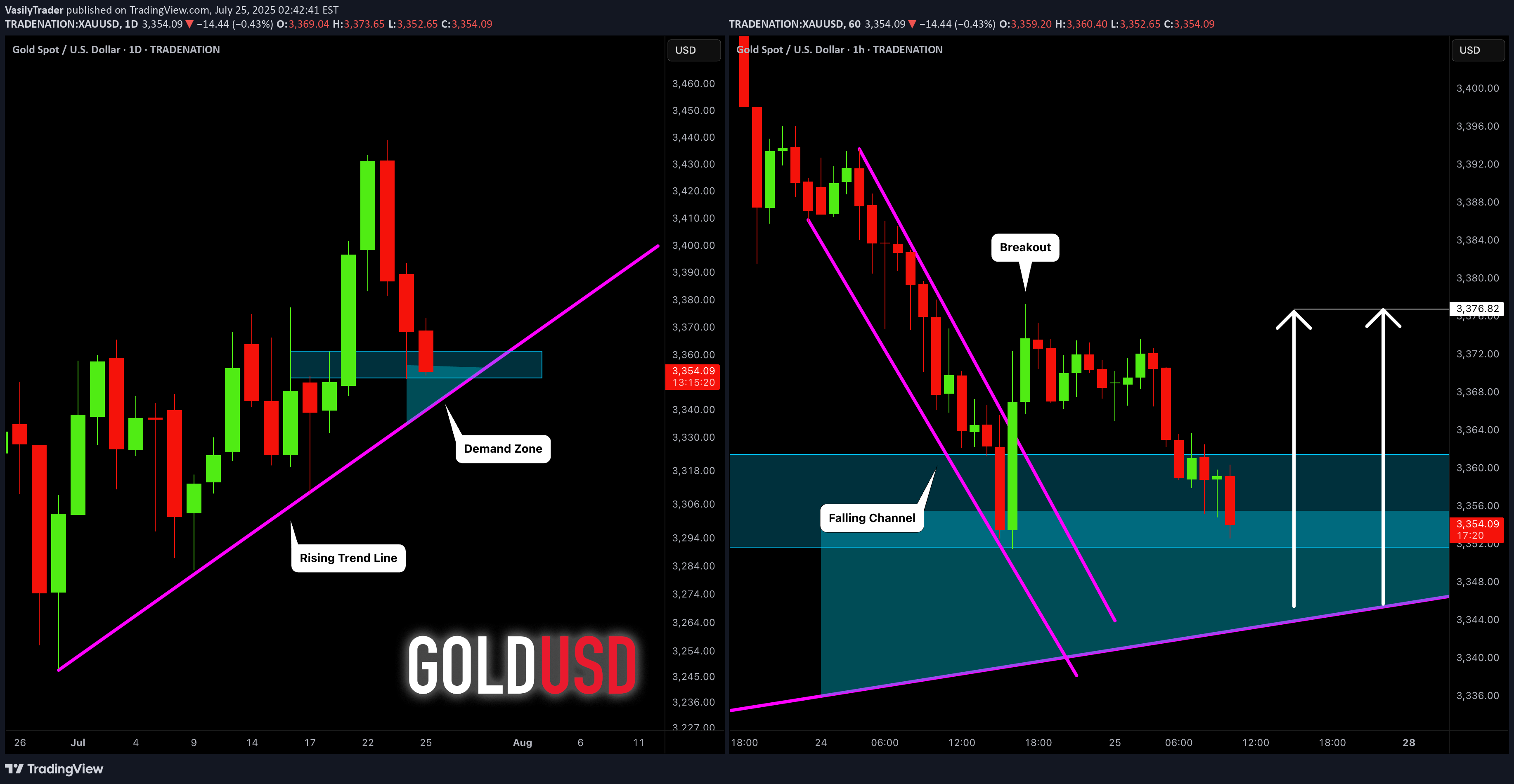 خریدPAXG،تکنیکال،VasilyTrader