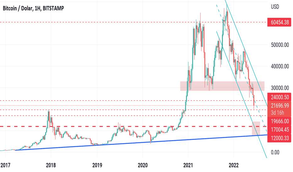 BTC،تکنیکال،steelcoin