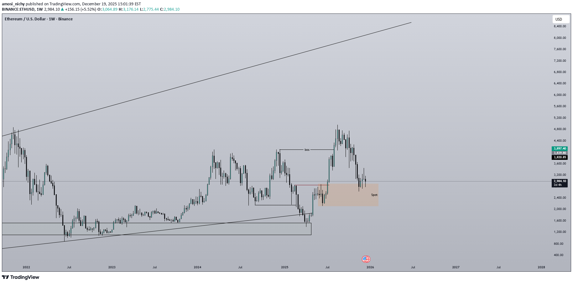 Satın al،Teknik،amosi_nichy