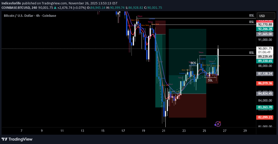Satın alBTC،Teknik،Indicesforlife