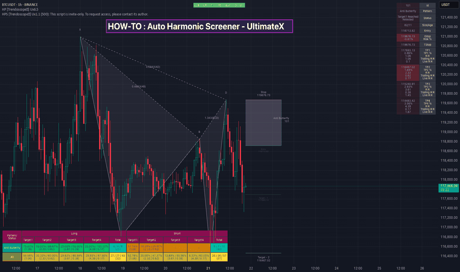 BTC،تکنیکال،Trendoscope