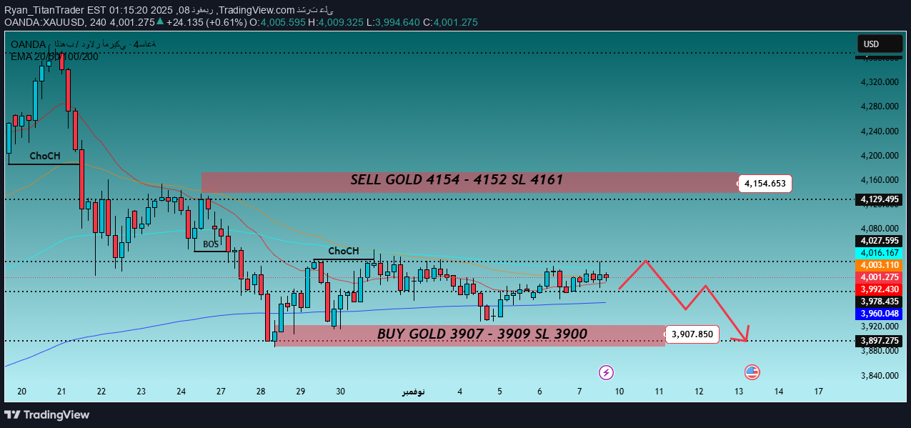 فروش،تکنیکال،Ryan_TitanTrader