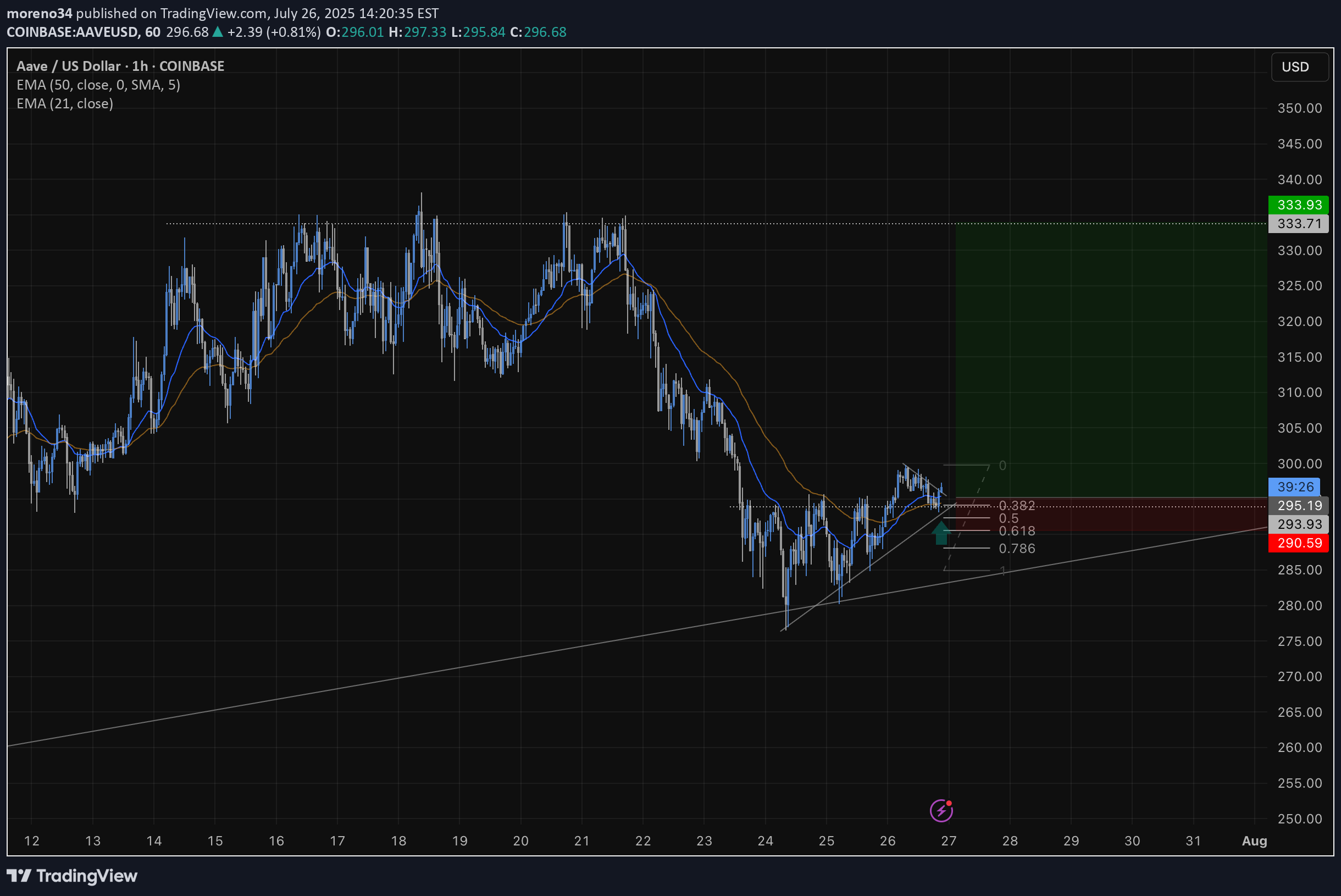Buy،Technical،moreno34