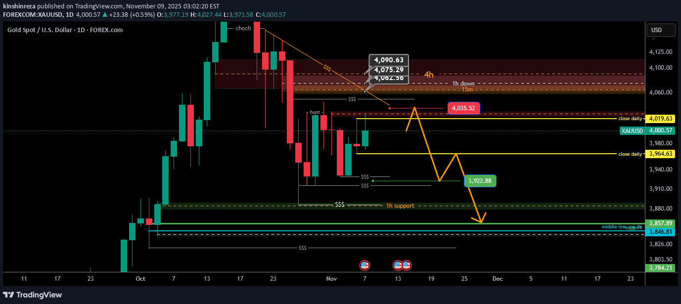 PAXG،Technical،kinshinreza