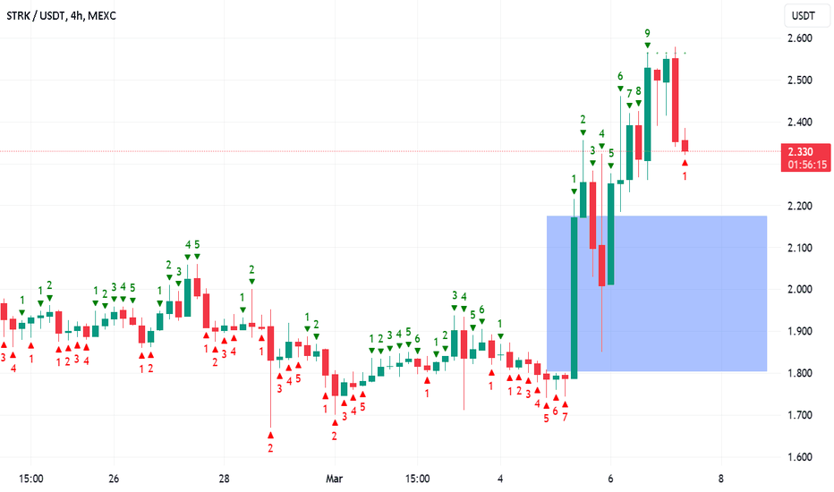 STRK،تکنیکال،mailtobmdtech01