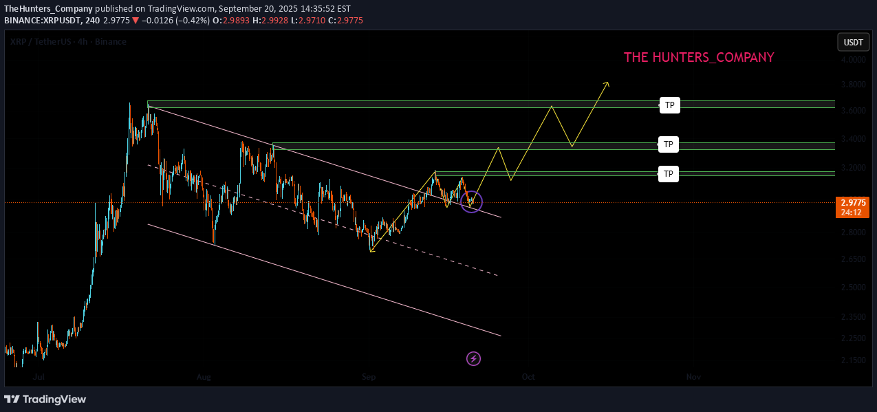 BuyXRP،Technical،TheHunters_Company