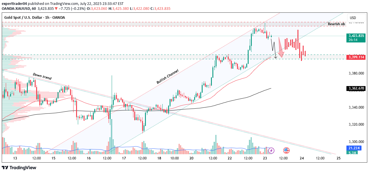 İndirimPAXG،Teknik،experttrader04