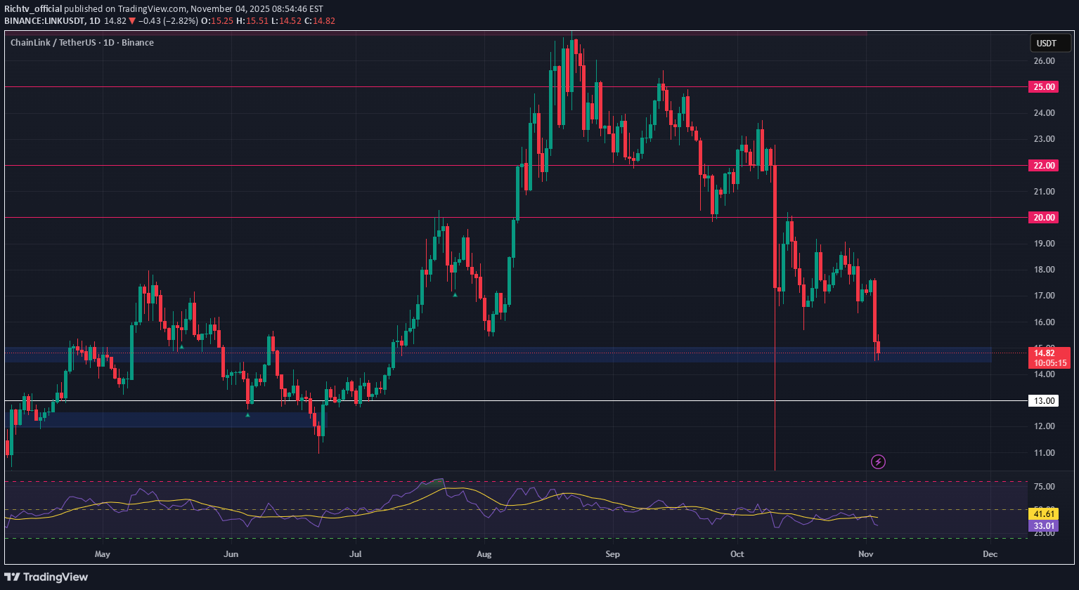 خرید،تکنیکال،Richtv_official
