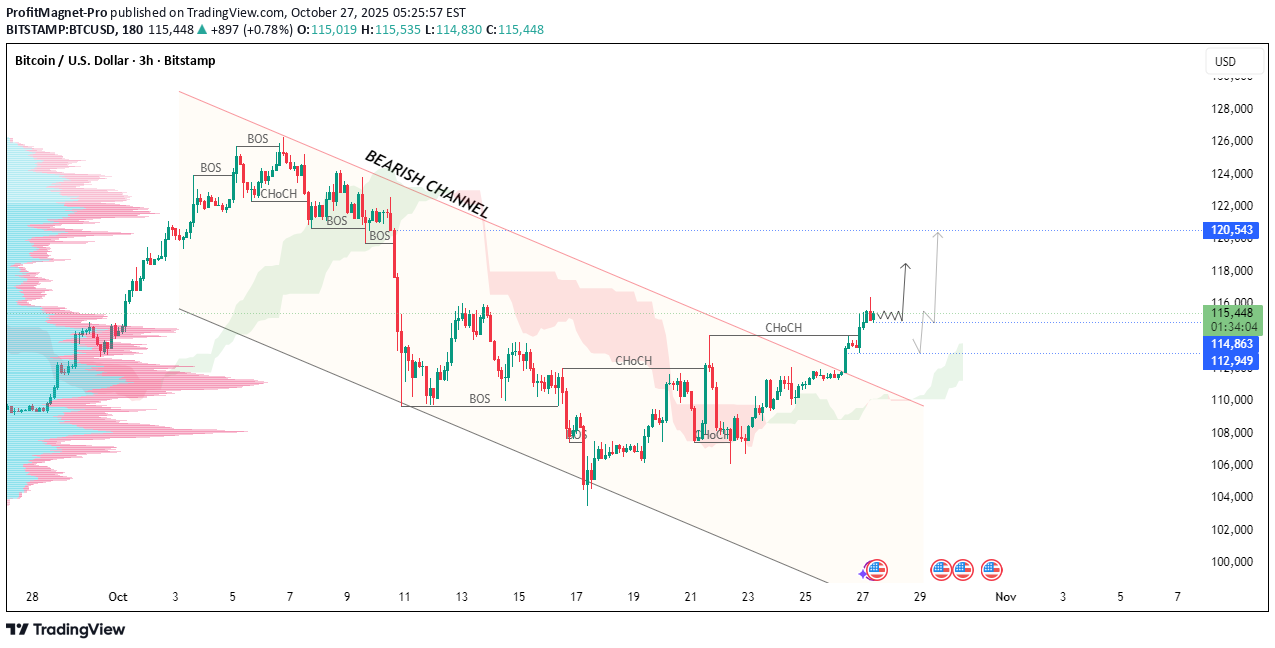 BuyBTC،Technical،ProfitMagnet-Pro