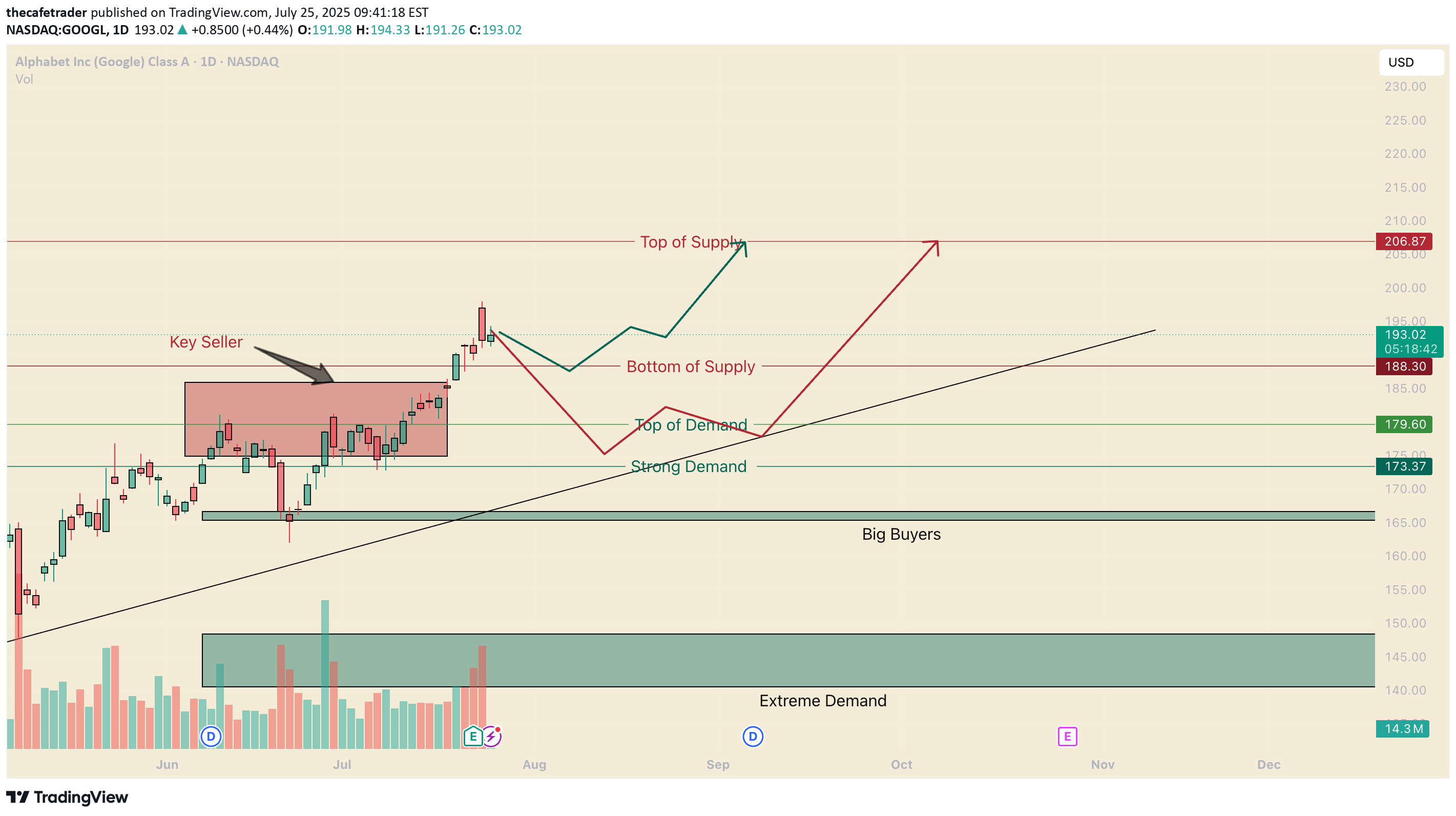 Buy،Technical،thecafetrader