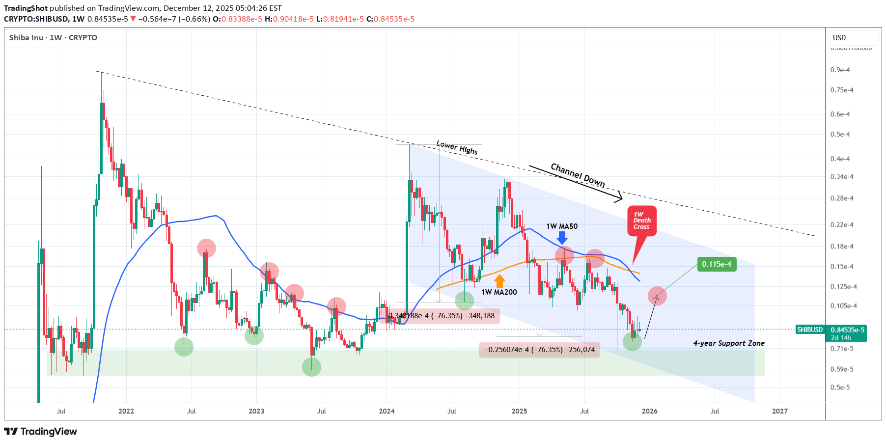 Buy،Technical،TradingShot