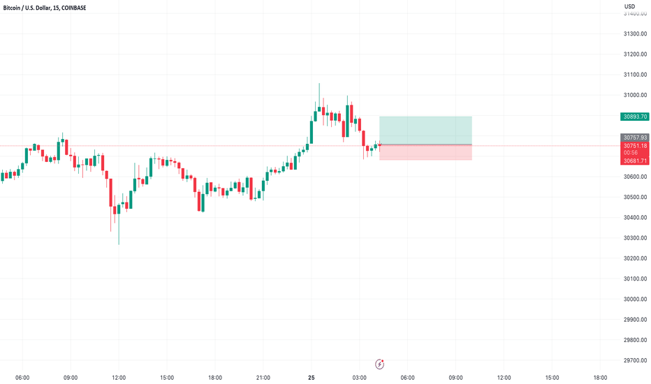 خریدBTC،تکنیکال،Mr_ZeroDay