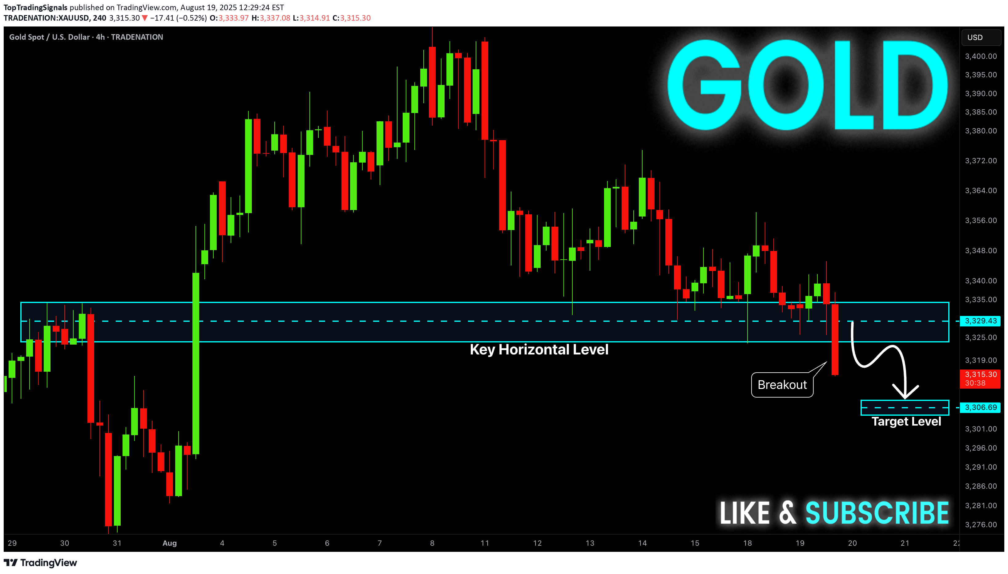 فروشPAXG،تکنیکال،TopTradingSignals