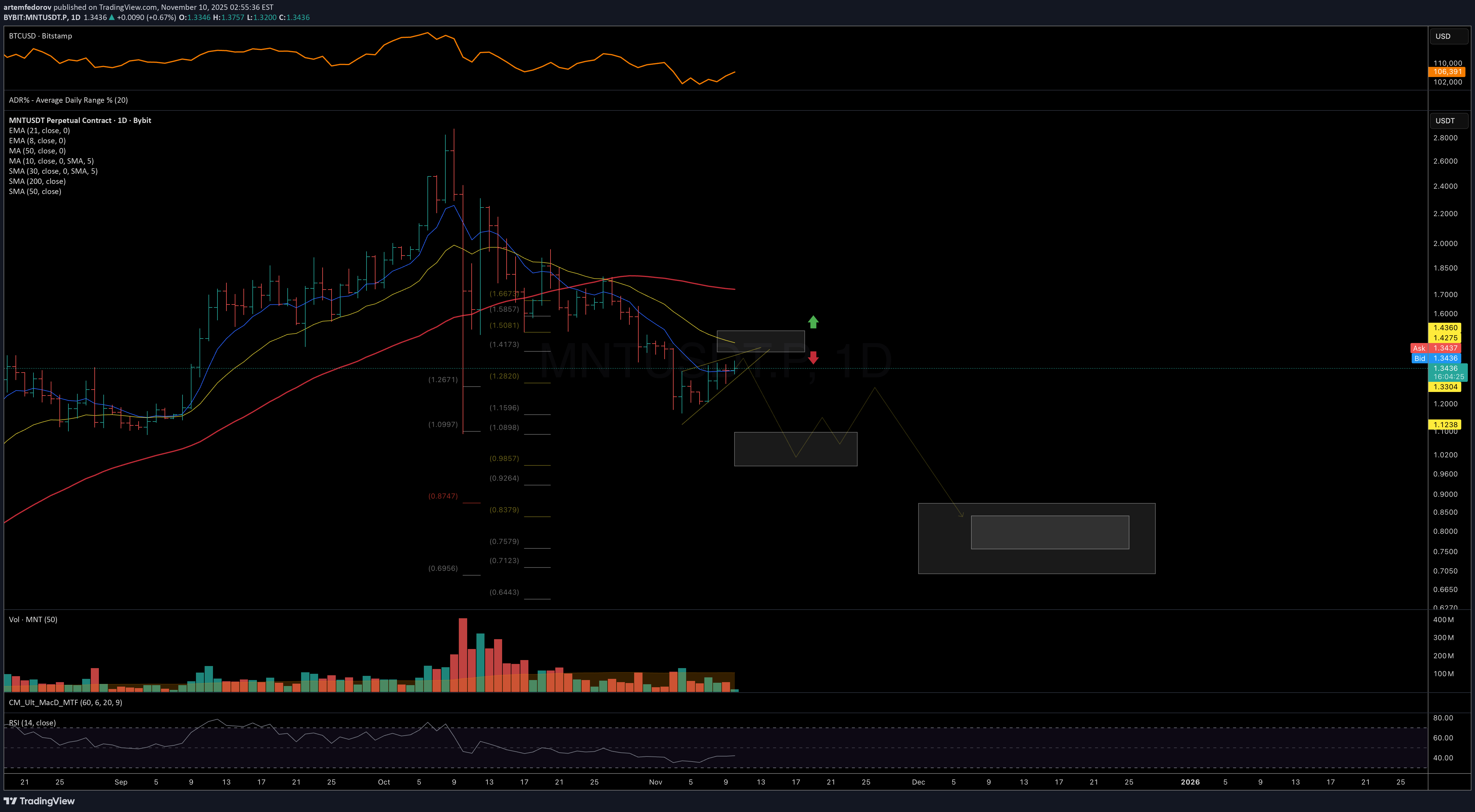 فروش،تکنیکال،artemfedorov