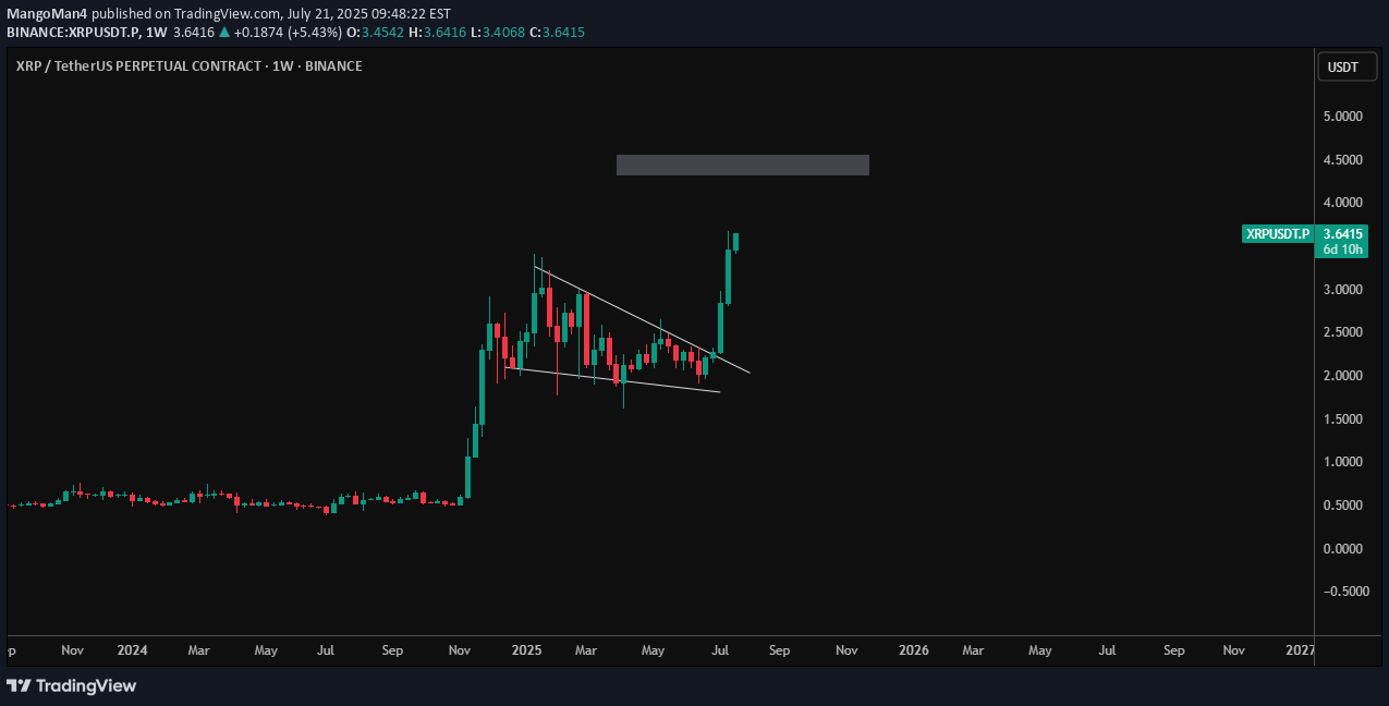 BuyXRP،Technical،MangoMan4
