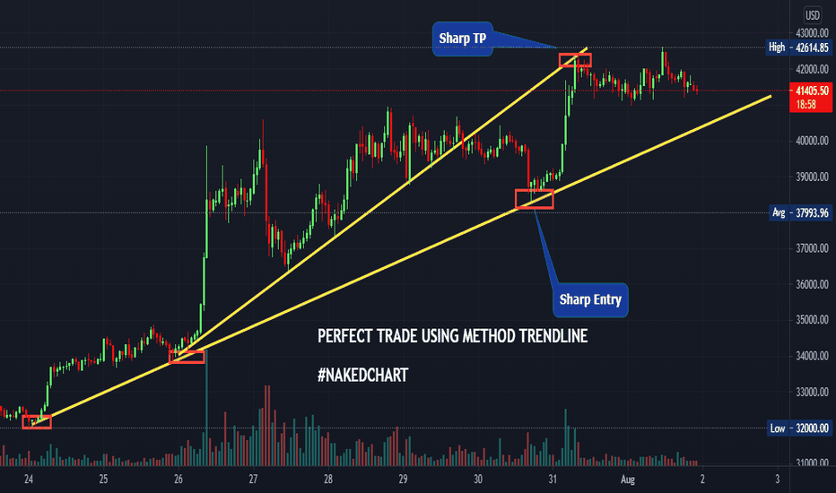 BTC،تکنیکال،TJYus69