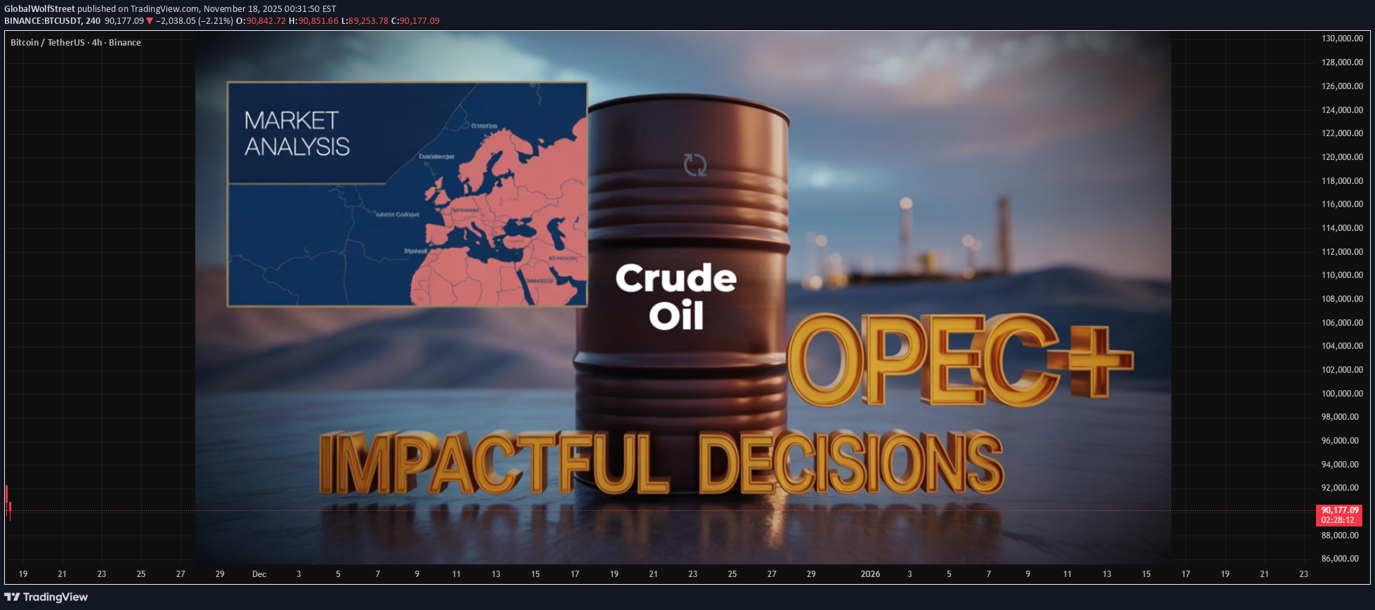 BTC،Technical،GlobalWolfStreet