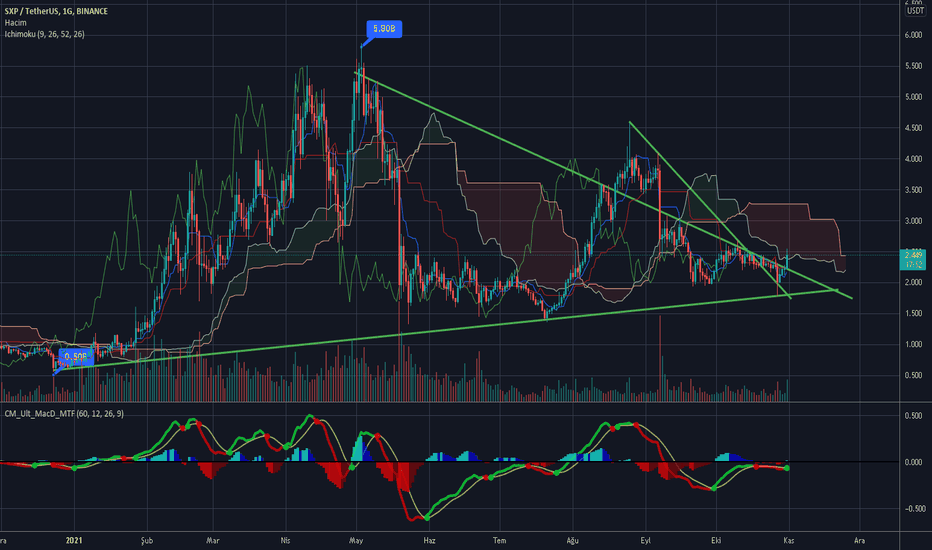SXP،Technical،ayaz3437