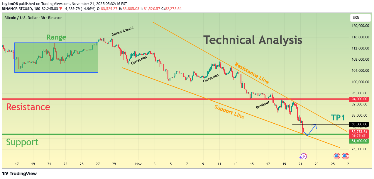 شراءBTC،التحليل الفني،LegionQ8
