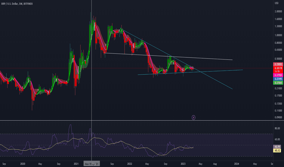 XRP،Teknik،Mlnklkm