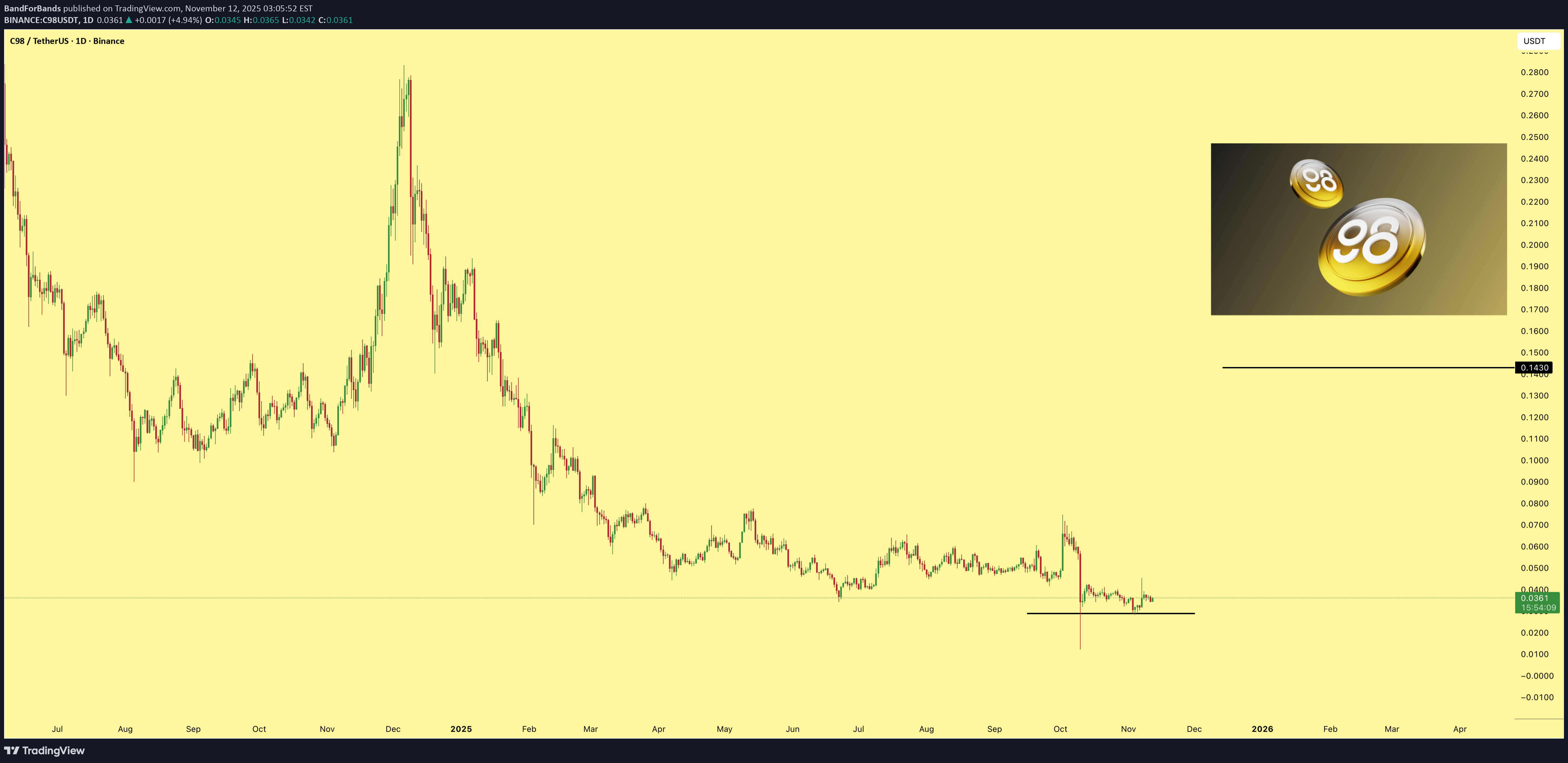 خرید،تکنیکال،BandForBands