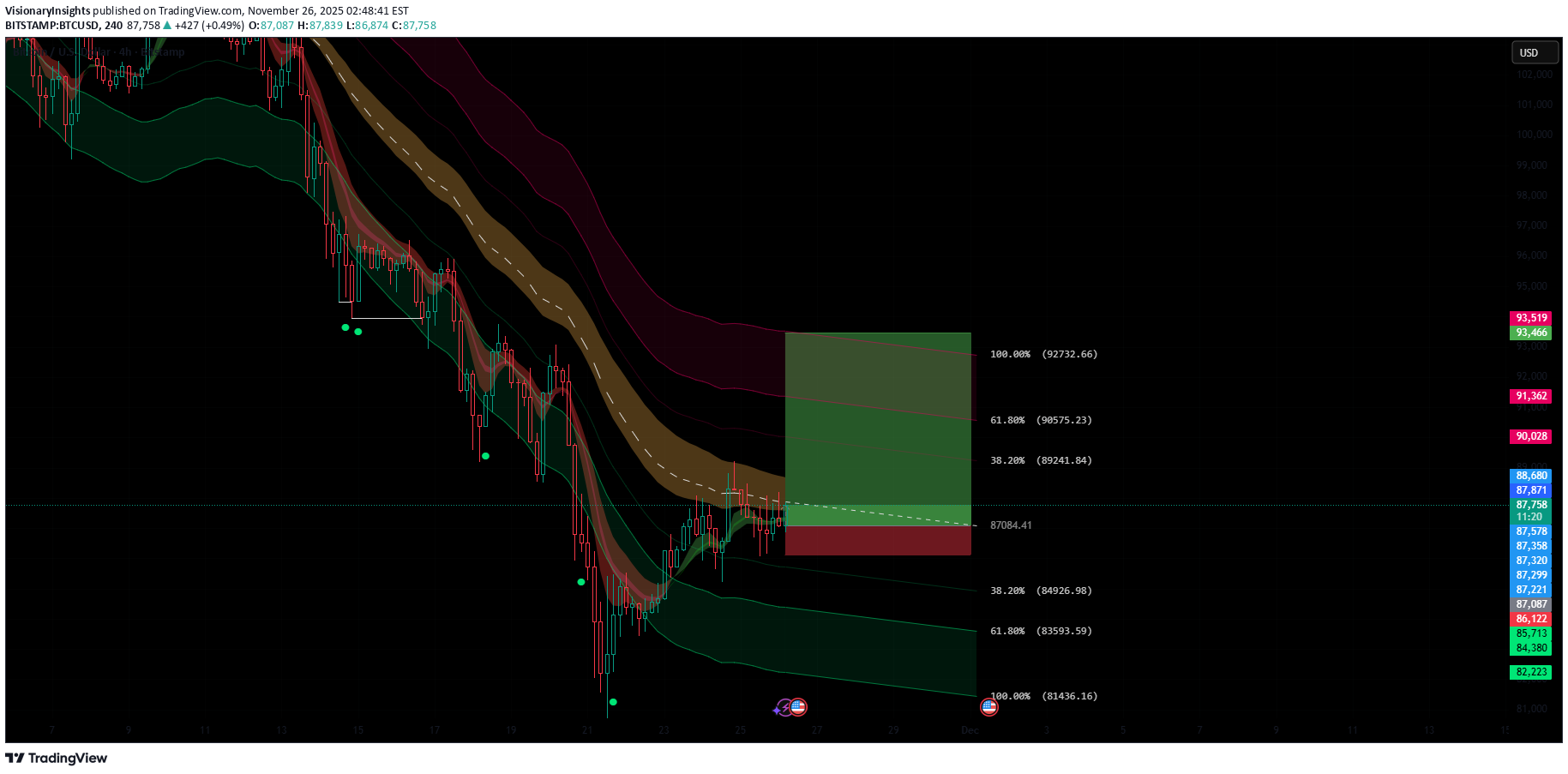 شراءBTC،التحليل الفني،VisionaryInsights