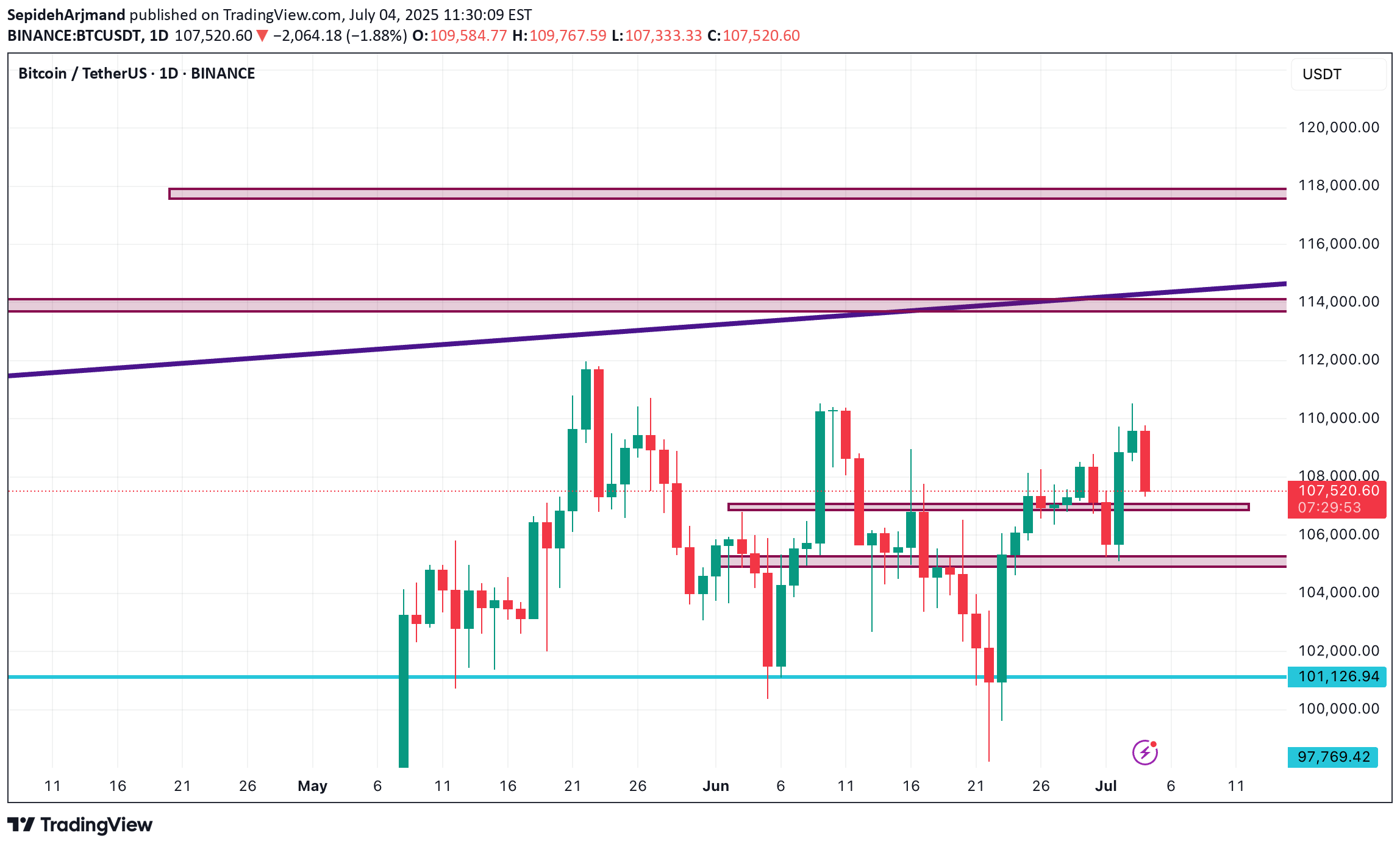 BTC،Teknik،SepidehArjmand