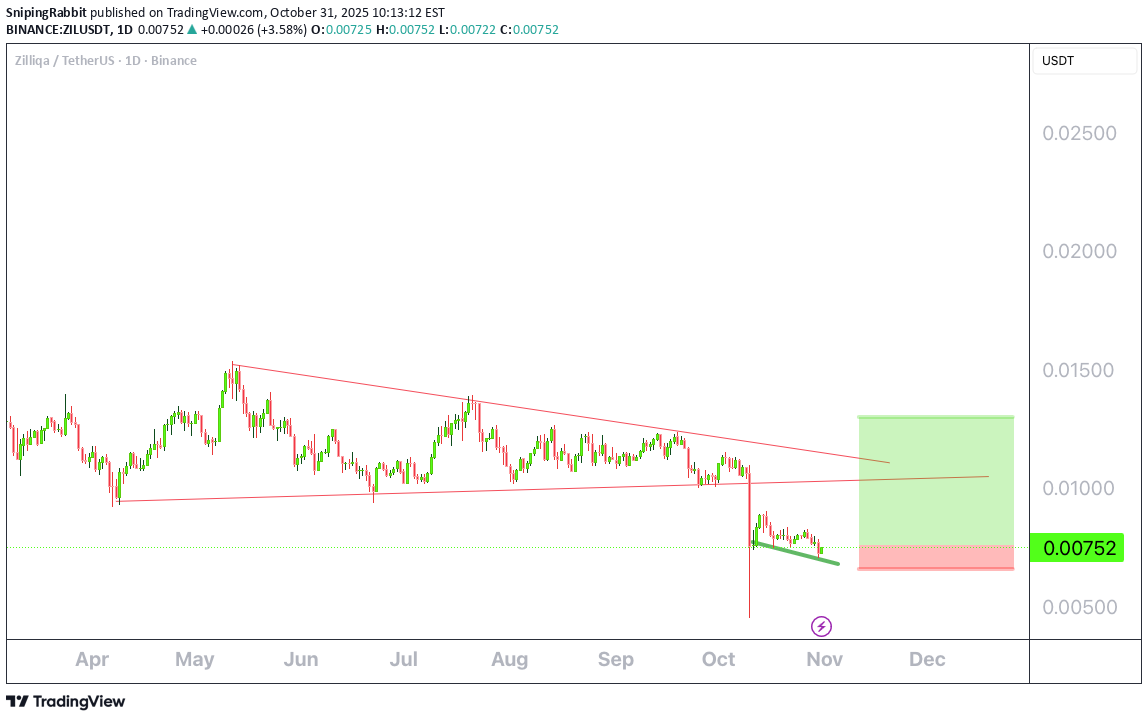 خرید،تکنیکال،SnipingRabbit