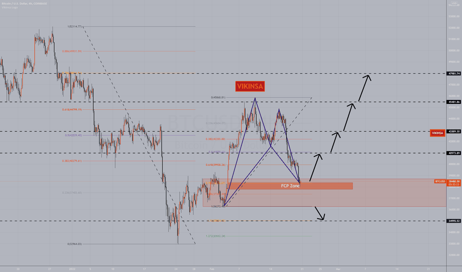 خریدBTC،تکنیکال،vikinsa