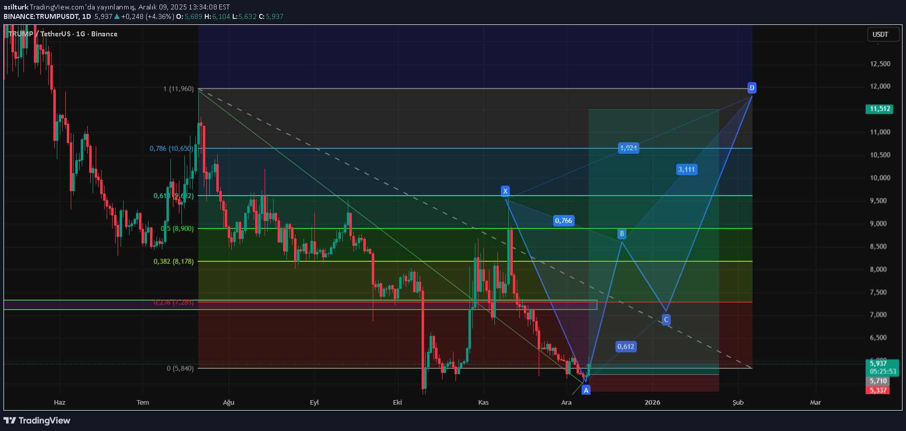خرید،تکنیکال،asilturk