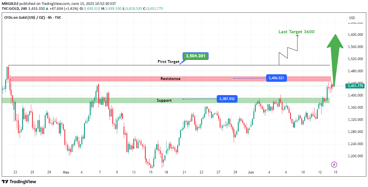 BuyPAXG،Technical،MRG0LD2