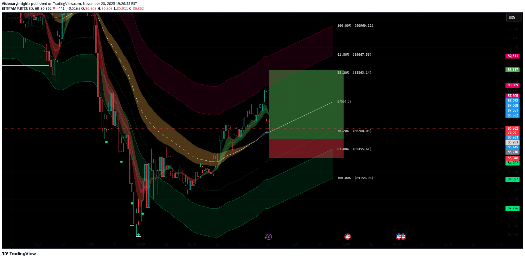 شراءBTC،التحليل الفني،VisionaryInsights