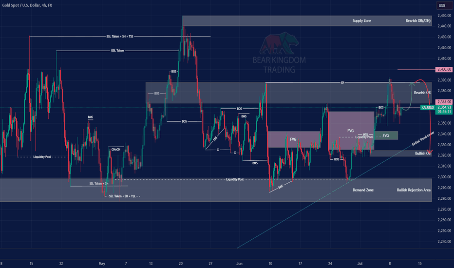 PAXG،تکنیکال،BearKingdomTrading