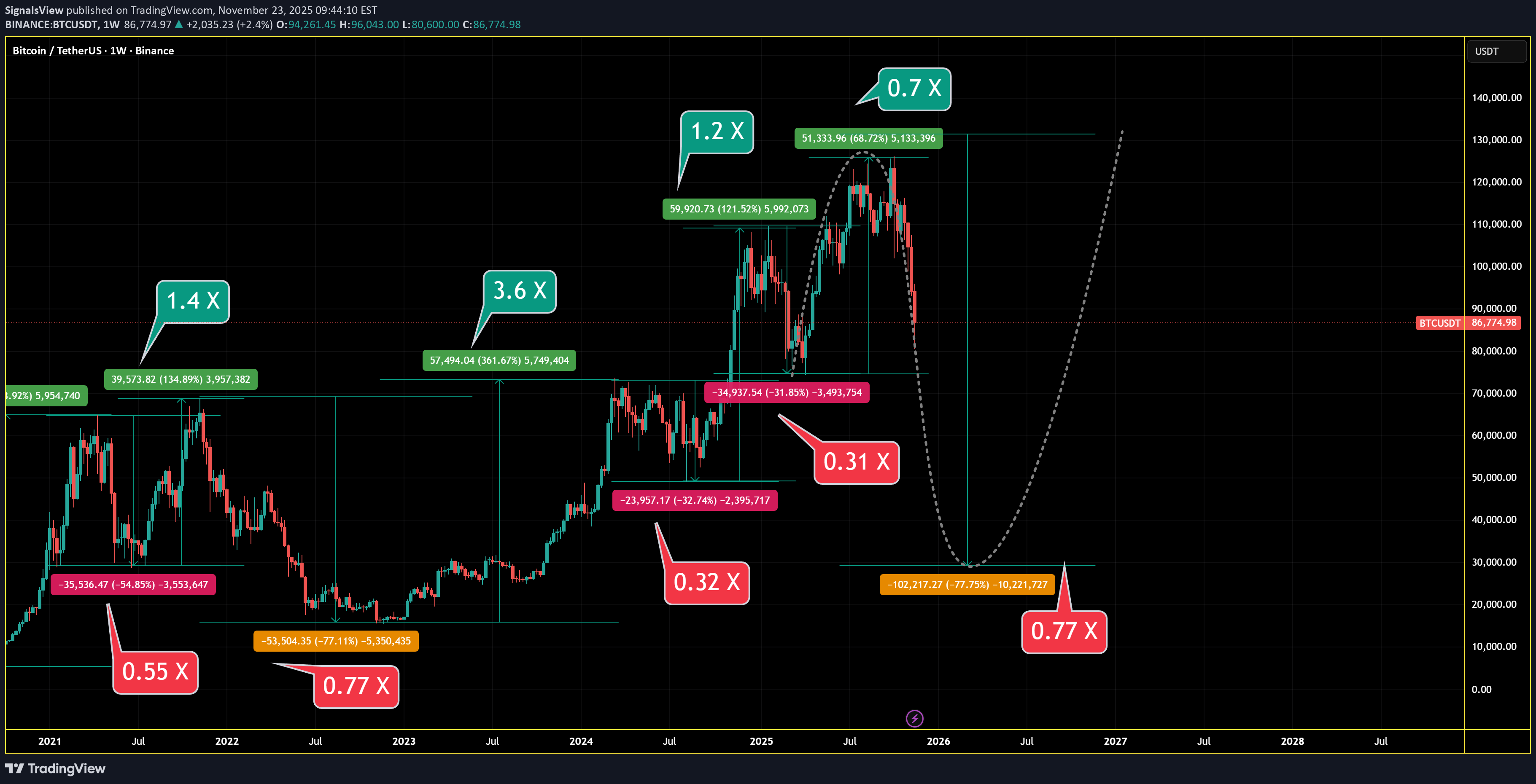 İndirimBTC،Teknik،SignalsView