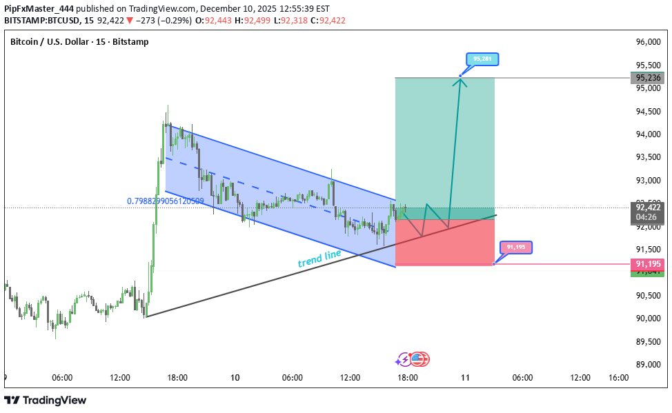 شراءBTC،التحليل الفني،PipFxMaster_444