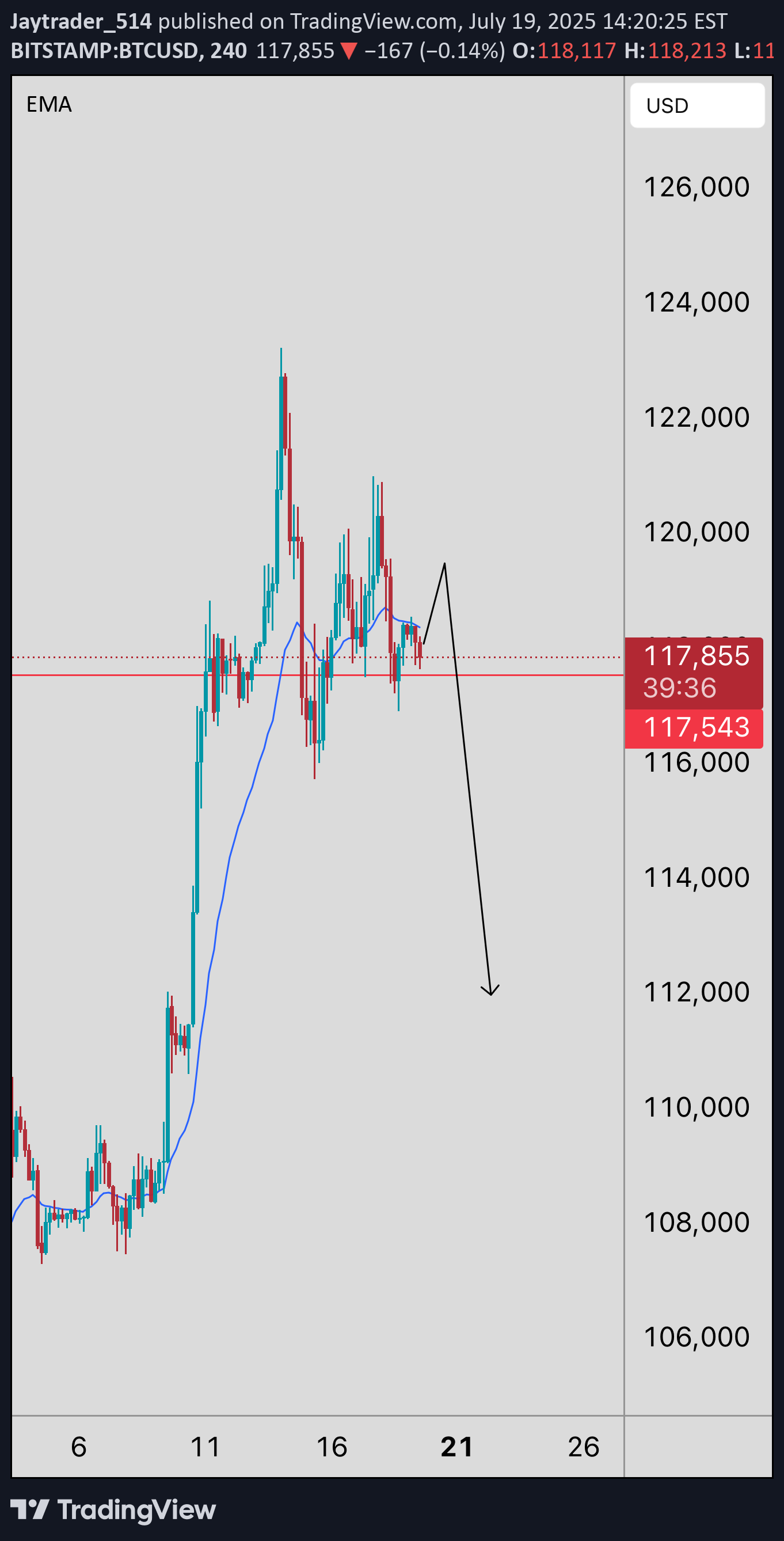 Sell،Technical،Jaytrader_514