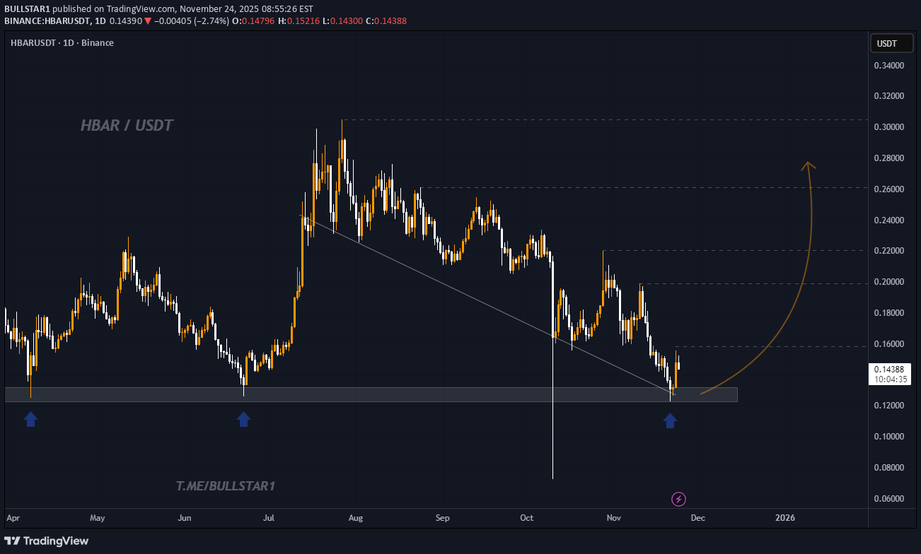 شراءHBAR،التحليل الفني،BULLSTAR1