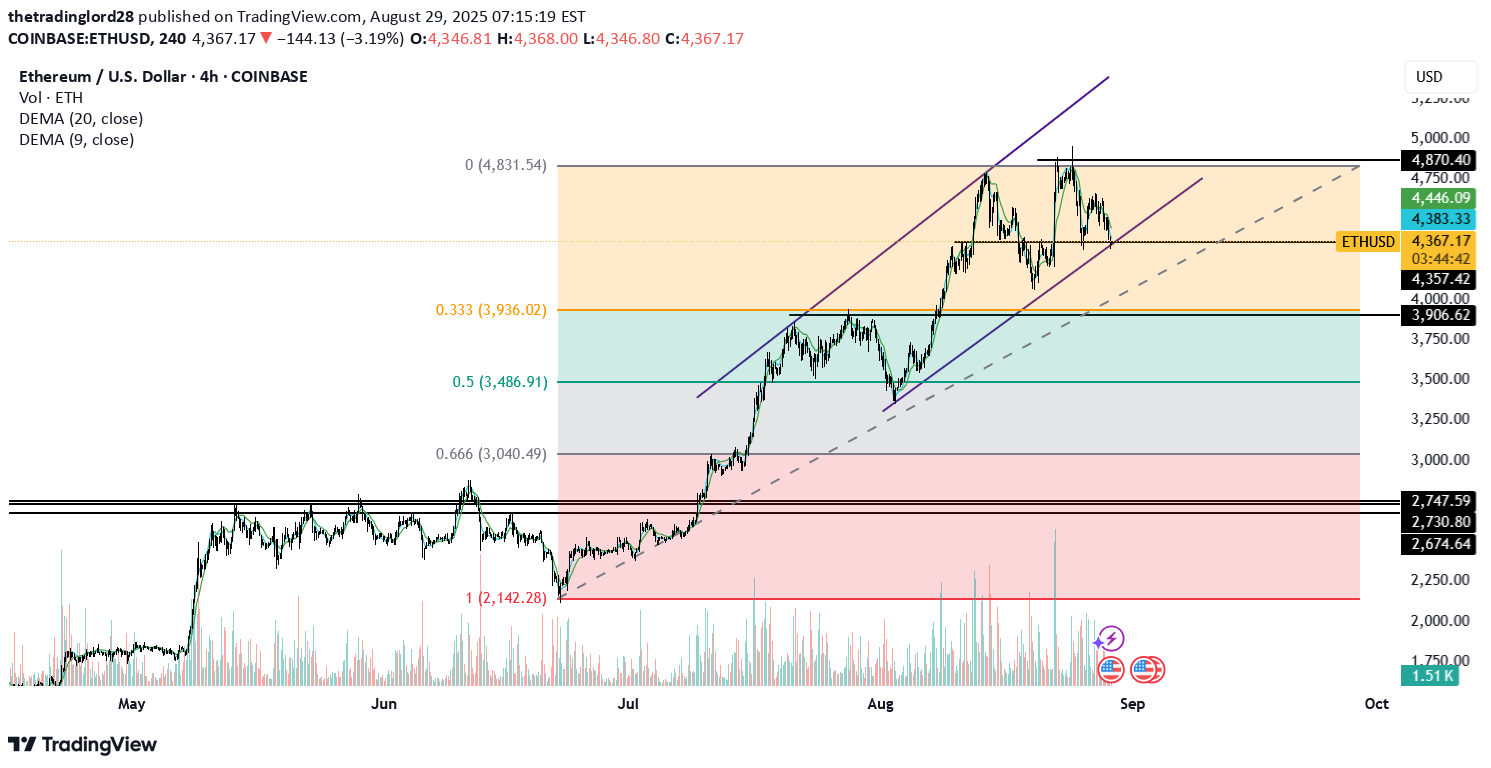 SellETH،Technical،thetradinglord28