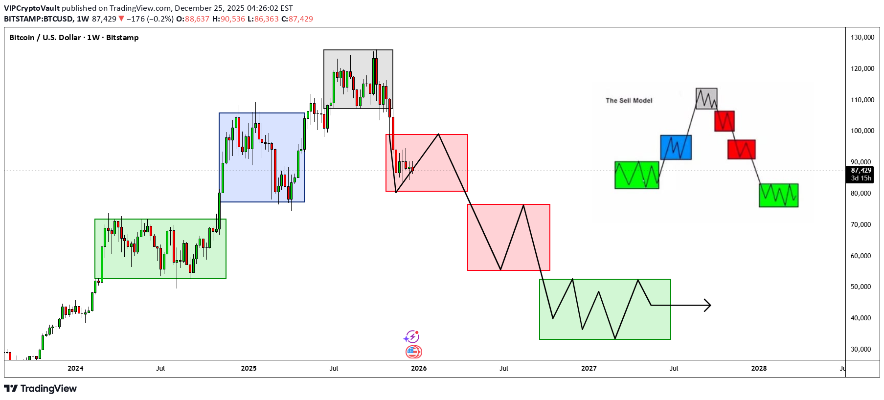 İndirimBTC،Teknik،VIPCryptoVault